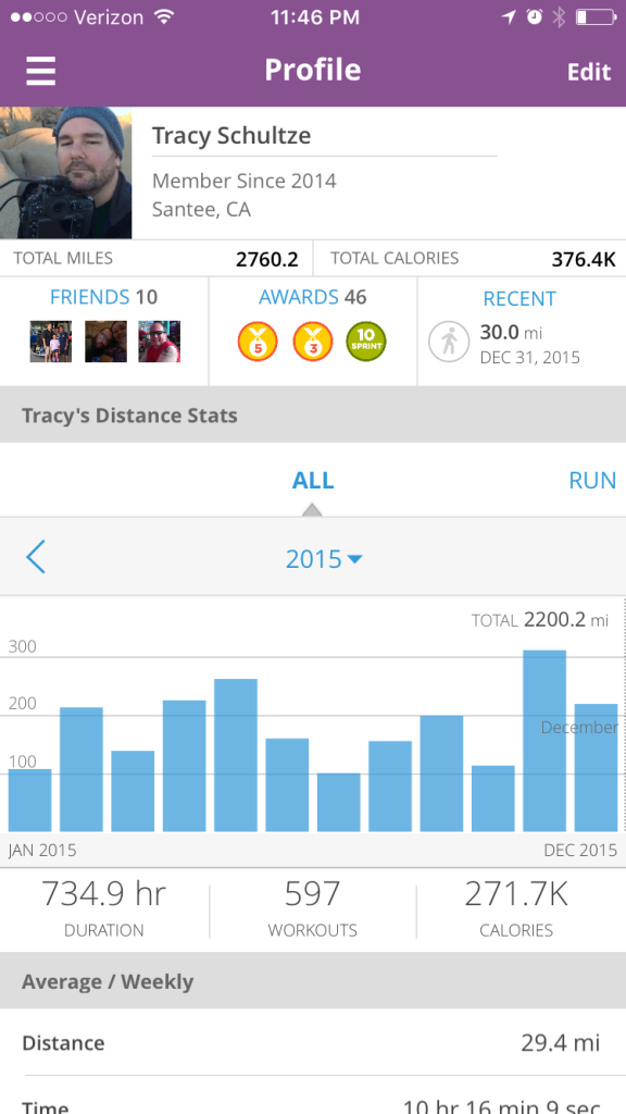 2015 Walking and Hiking - 2200 Miles